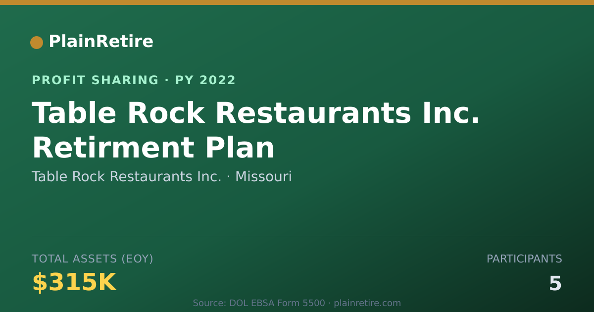 Shareable card for Table Rock Restaurants Inc. Profit Sharing Plan (2022)