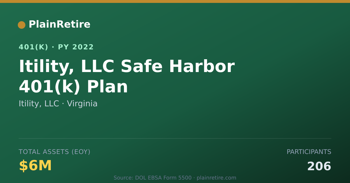 Shareable card for Itility, LLC 401(k) Plan (2022)