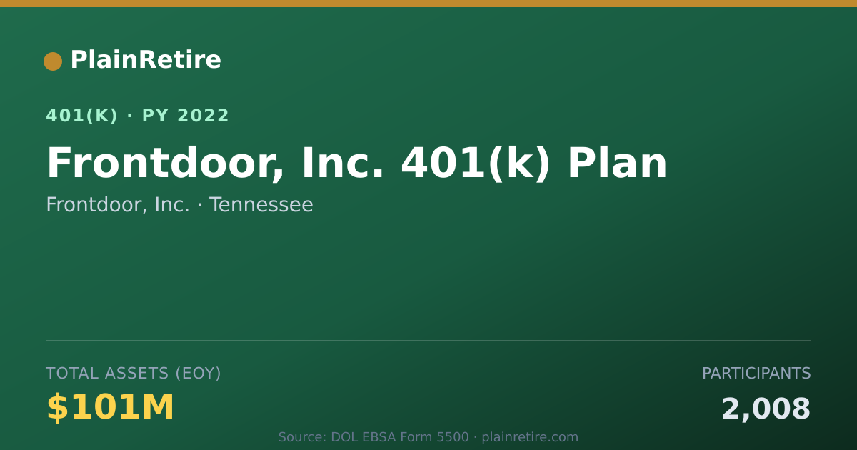 Shareable card for Frontdoor, Inc. 401(k) Plan (2022)