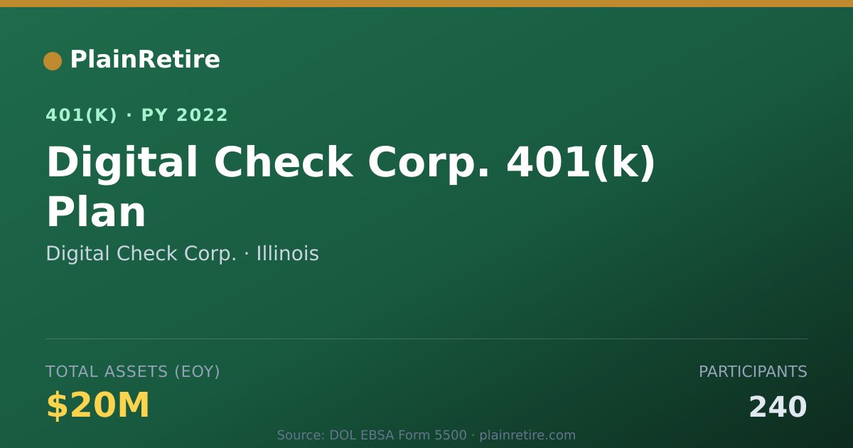 Shareable card for Digital Check Corp. 401(k) Plan (2022)