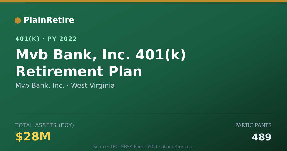 Shareable card for Mvb Bank, Inc. 401(k) Plan (2022)