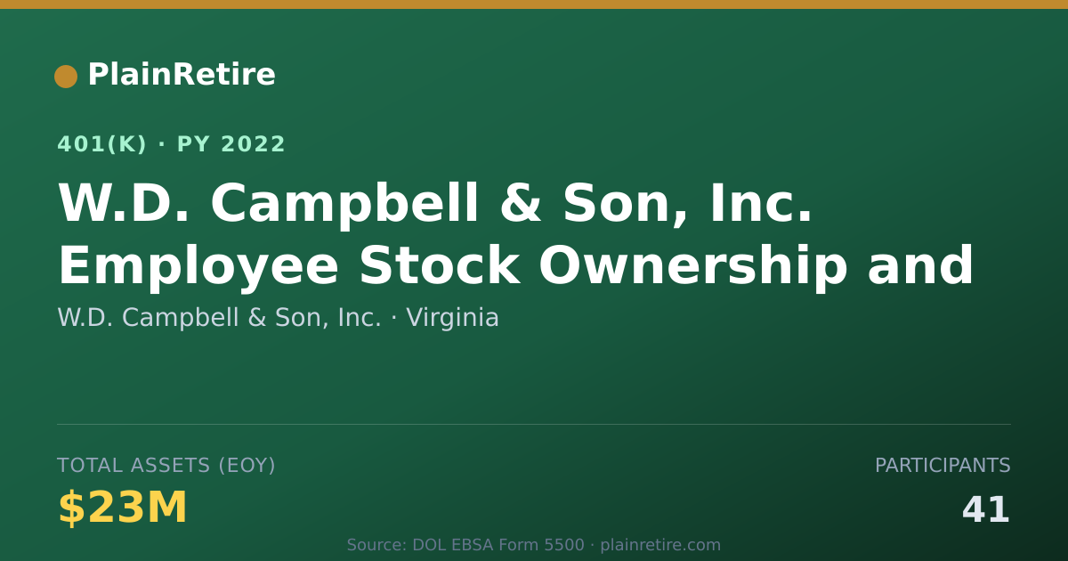 Shareable card for W.D. Campbell & Son, Inc. 401(k) Plan (2022)