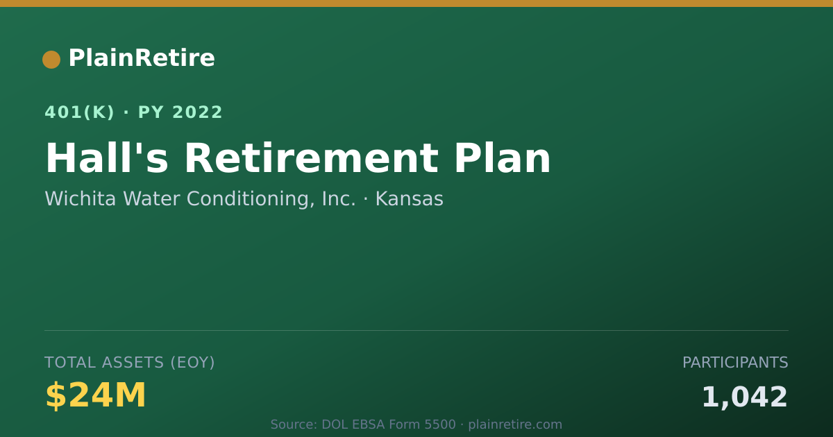 Shareable card for Wichita Water Conditioning, Inc. 401(k) Plan (2022)