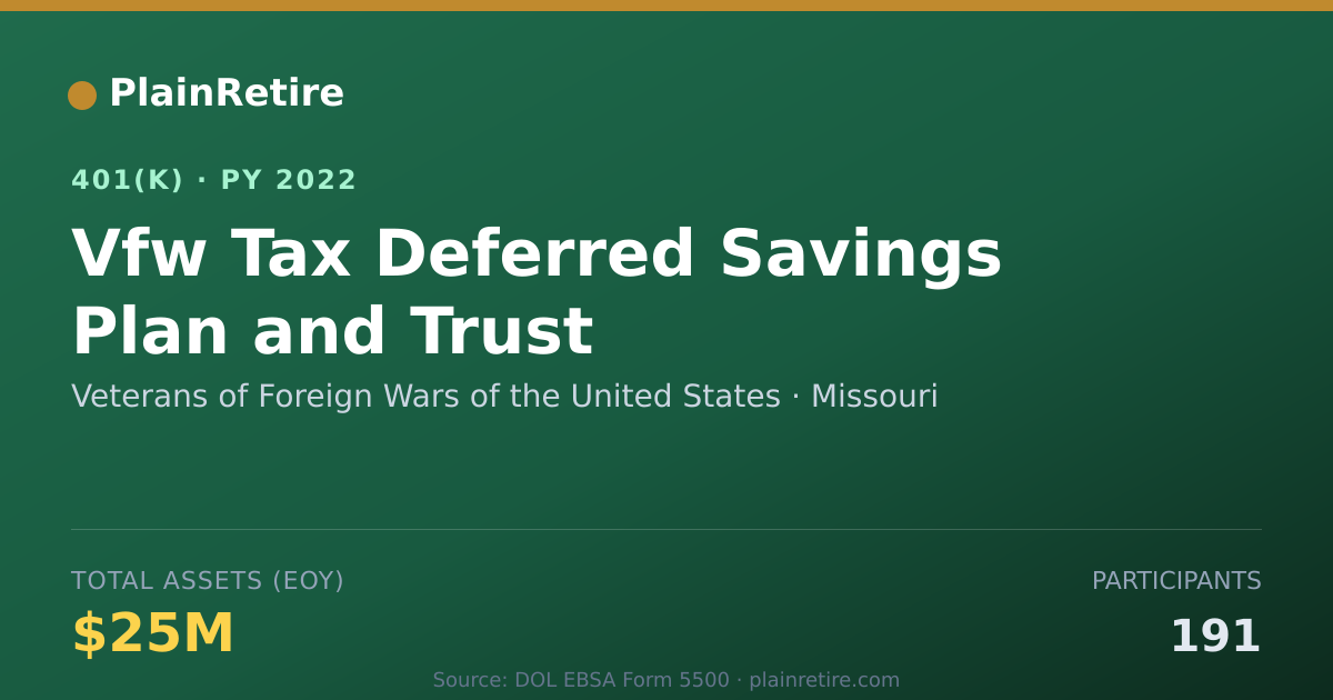 Shareable card for Veterans of Foreign Wars of the United St 401(k) Plan (2022)