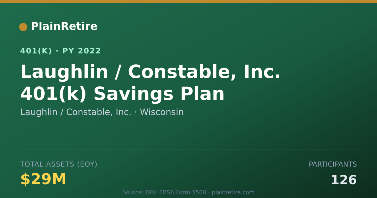 Shareable card for Laughlin / Constable, Inc. 401(k) Plan (2022)