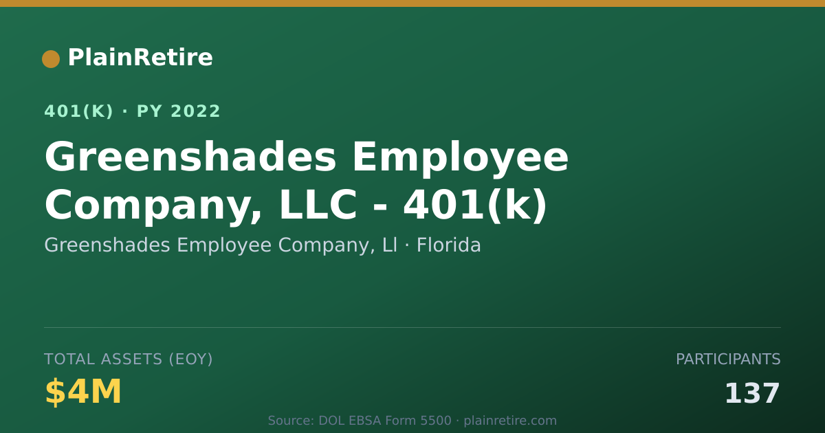 Shareable card for Greenshades Employee Company, Ll 401(k) Plan (2022)