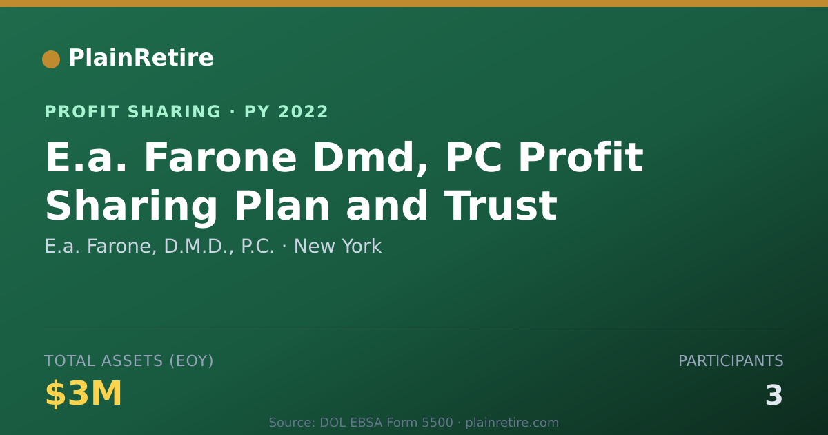 Shareable card for E.a. Farone, D.M.D., P.C. Profit Sharing Plan (2022)