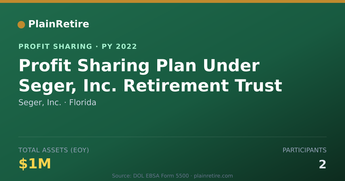 Shareable card for Seger, Inc. Profit Sharing Plan (2022)