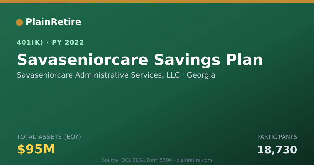 Shareable card for Savaseniorcare Administrative Services, L 401(k) Plan (2022)