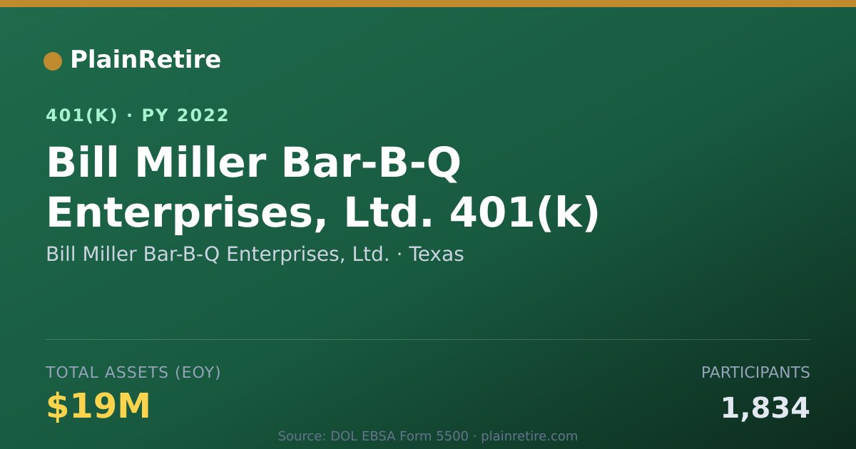 Shareable card for Bill Miller Bar-B-Q Enterprises, Ltd. 401(k) Plan (2022)