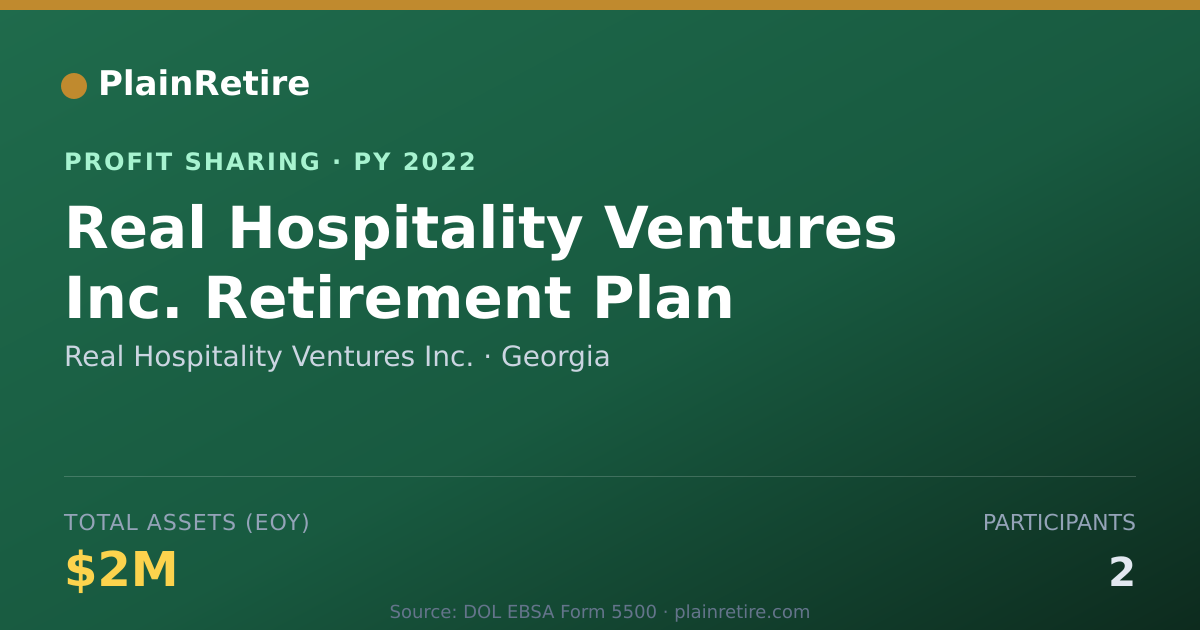 Shareable card for Real Hospitality Ventures Inc. Profit Sharing Plan (2022)
