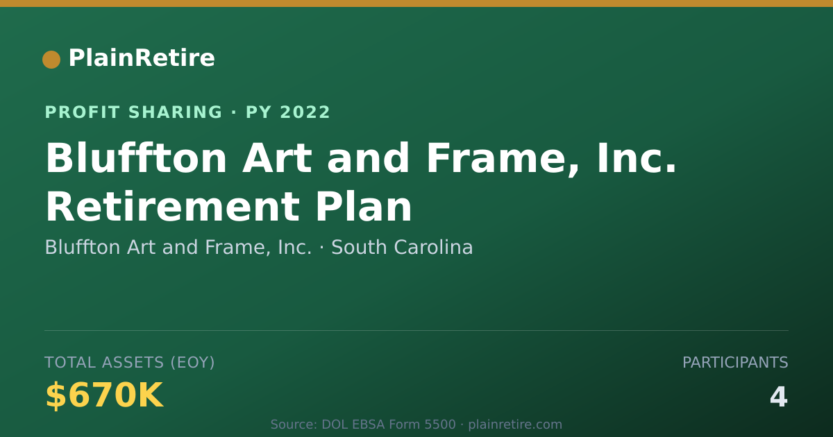 Shareable card for Bluffton Art and Frame, Inc. Profit Sharing Plan (2022)