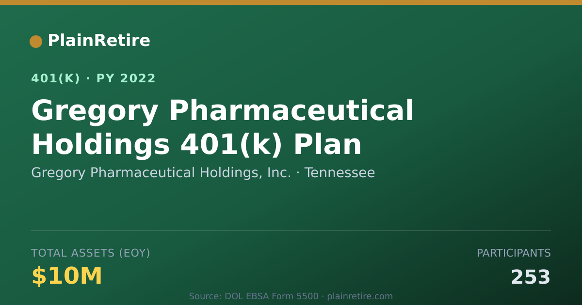 Shareable card for Gregory Pharmaceutical Holdings, Inc. 401(k) Plan (2022)
