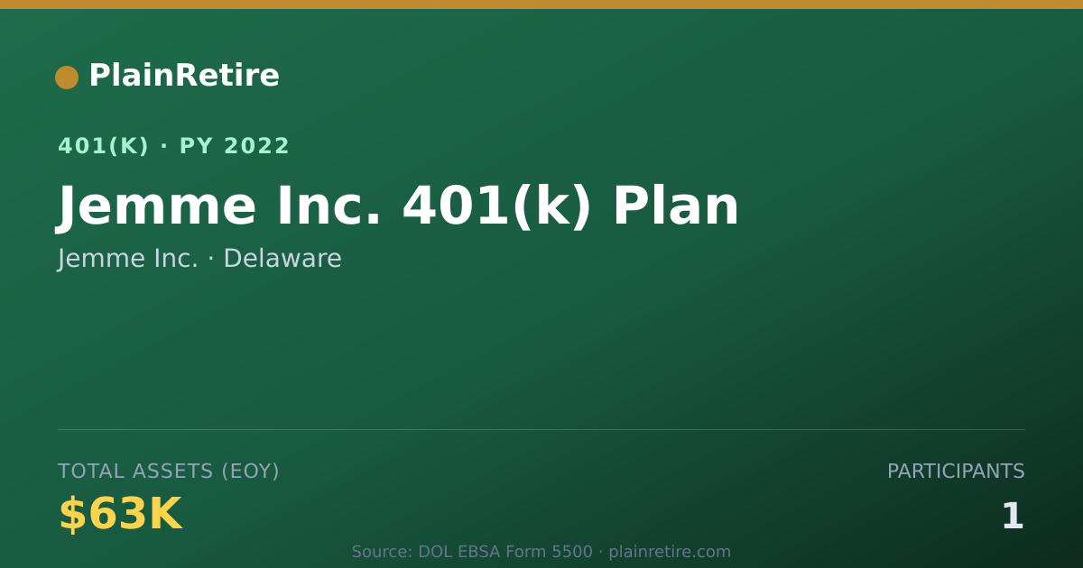 Shareable card for Jemme Inc. 401(k) Plan (2022)