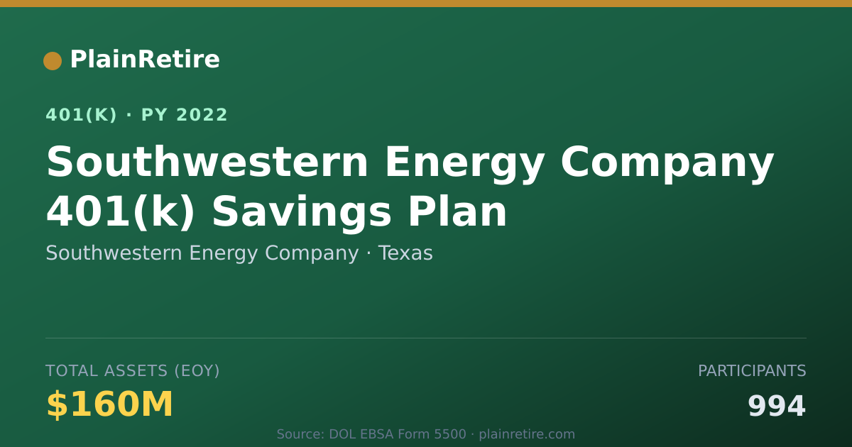 Shareable card for Southwestern Energy Company 401(k) Plan (2022)