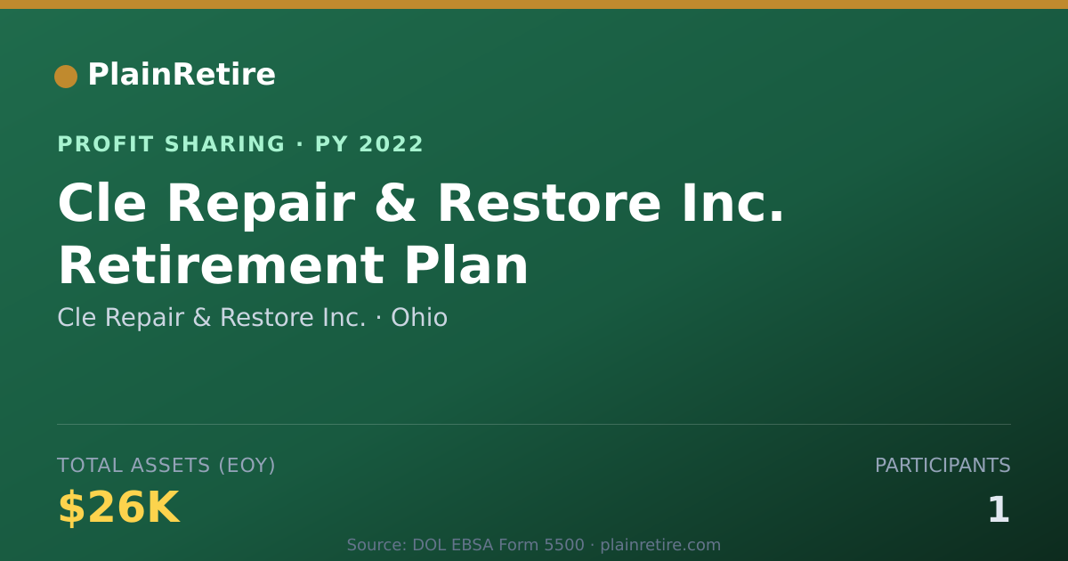 Shareable card for Cle Repair & Restore Inc. Profit Sharing Plan (2022)