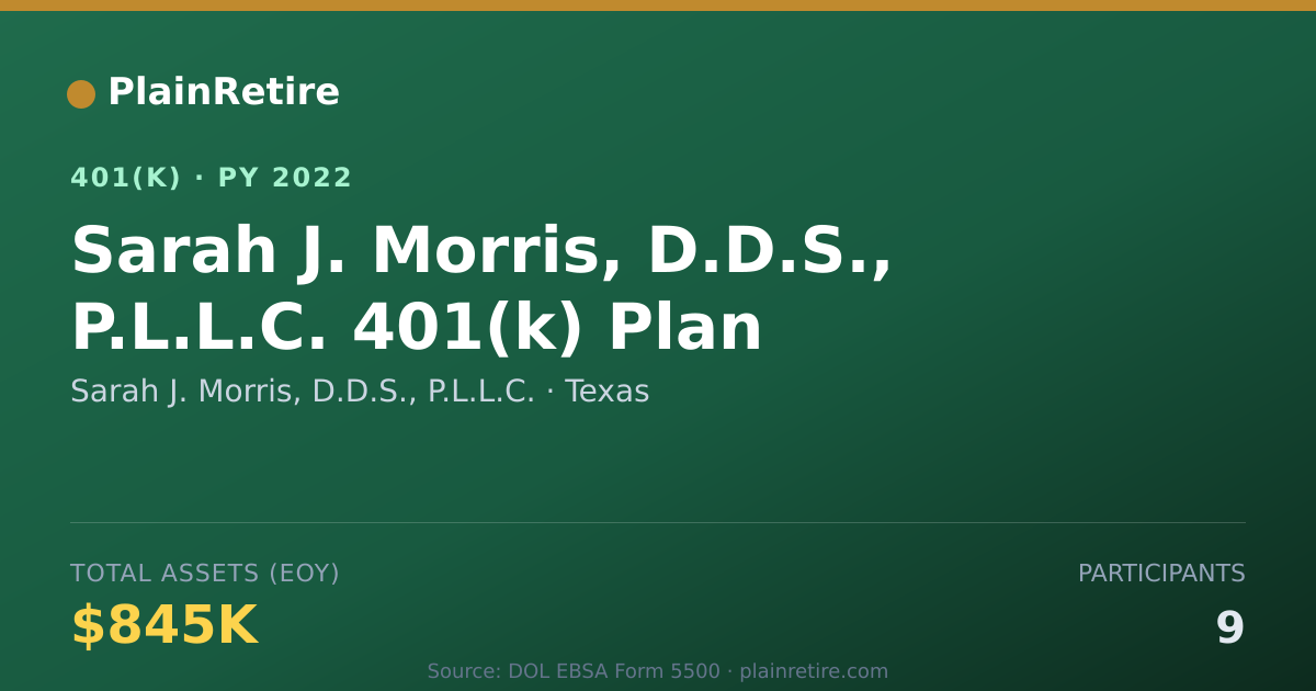 Shareable card for Sarah J. Morris, D.D.S., P.L.L.C. 401(k) Plan (2022)