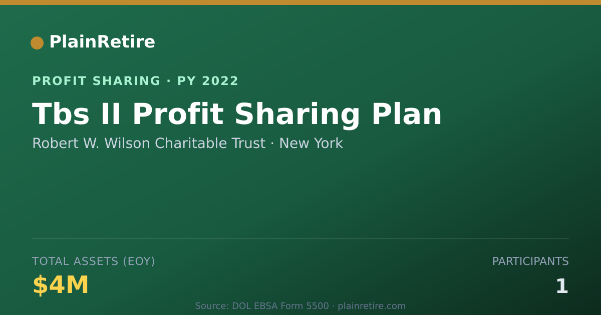 Shareable card for Robert W. Wilson Charitable Trust Profit Sharing Plan (2022)