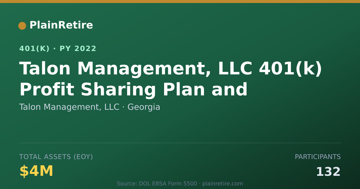 Shareable card for Talon Management, LLC 401(k) Plan (2022)