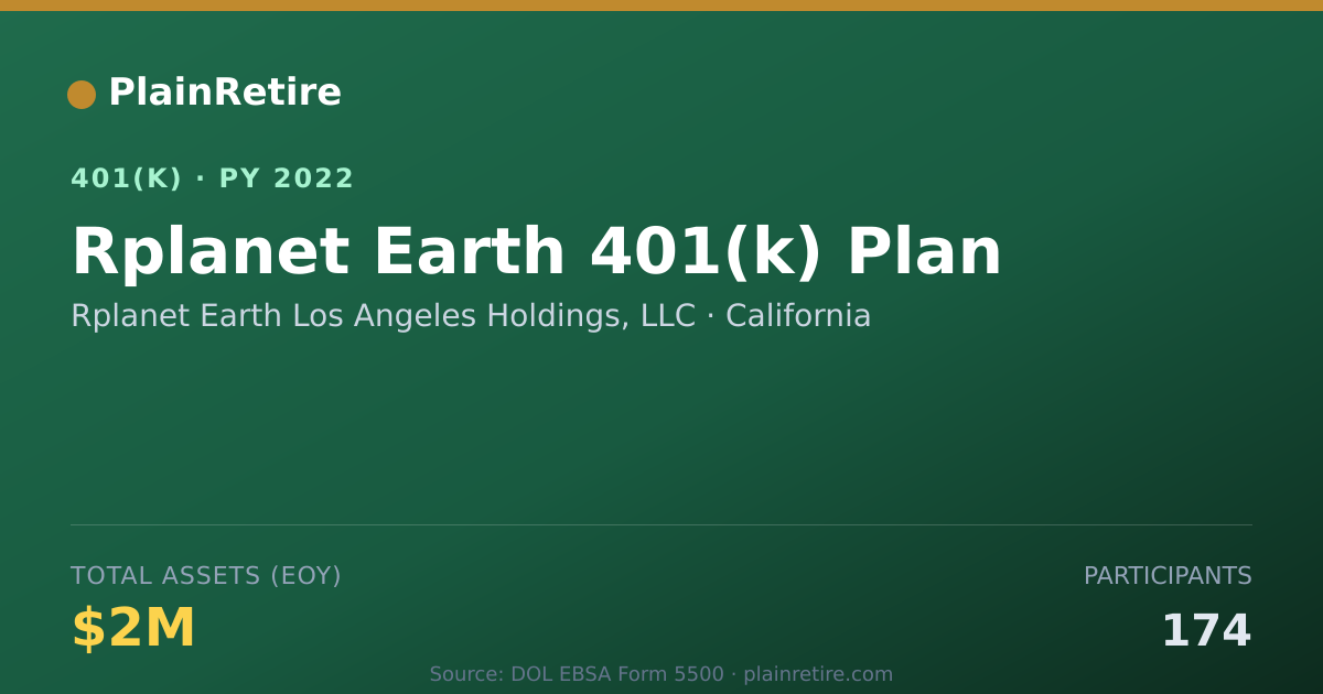 Shareable card for Rplanet Earth Los Angeles Holdings, LLC 401(k) Plan (2022)