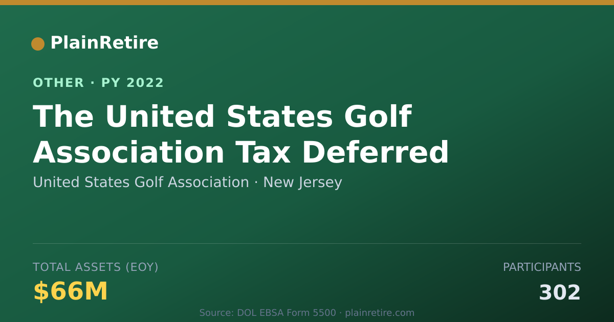 Shareable card for United States Golf Association Retirement Plan (2022)