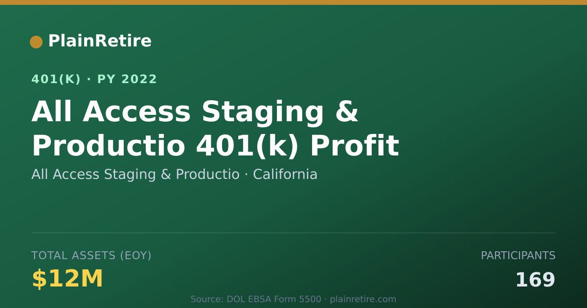 Shareable card for All Access Staging & Productio 401(k) Plan (2022)