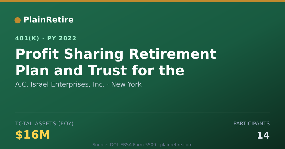 Shareable card for A.C. Israel Enterprises, Inc. 401(k) Plan (2022)