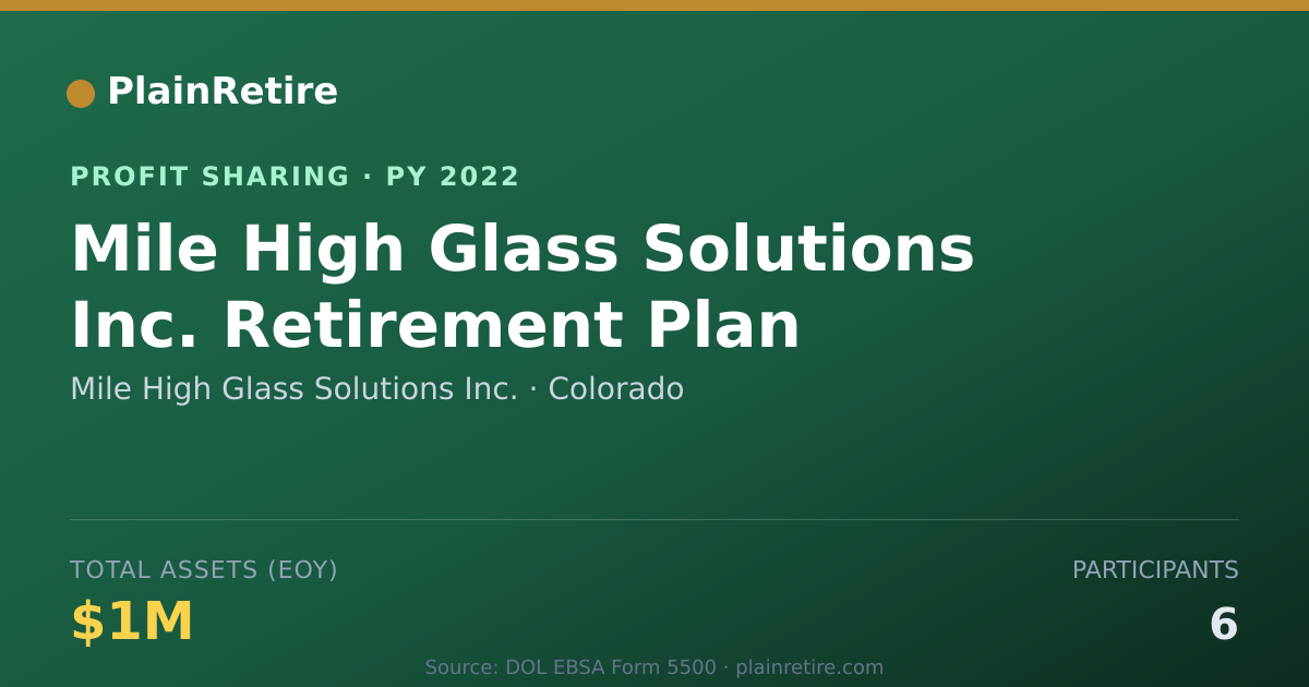 Shareable card for Mile High Glass Solutions Inc. Profit Sharing Plan (2022)