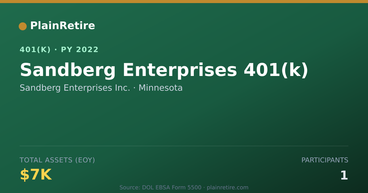 Shareable card for Sandberg Enterprises Inc. 401(k) Plan (2022)