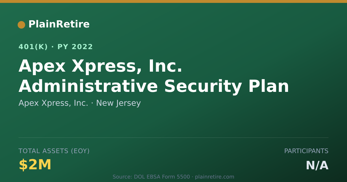 Shareable card for Apex Xpress, Inc. 401(k) Plan (2022)