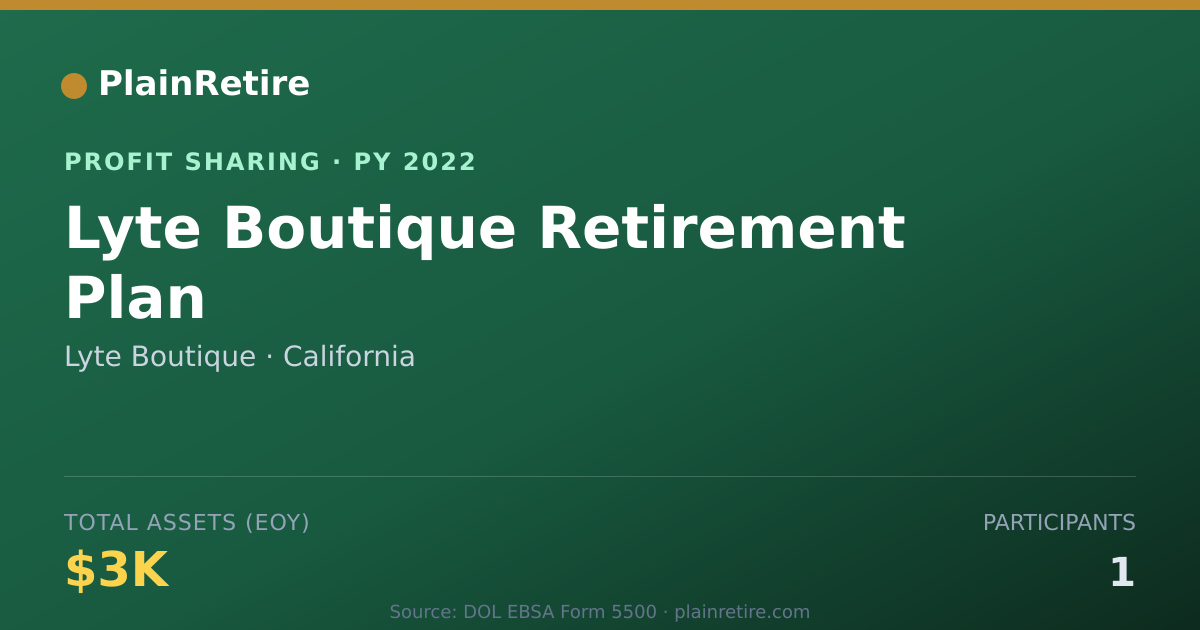 Shareable card for Lyte Boutique Profit Sharing Plan (2022)