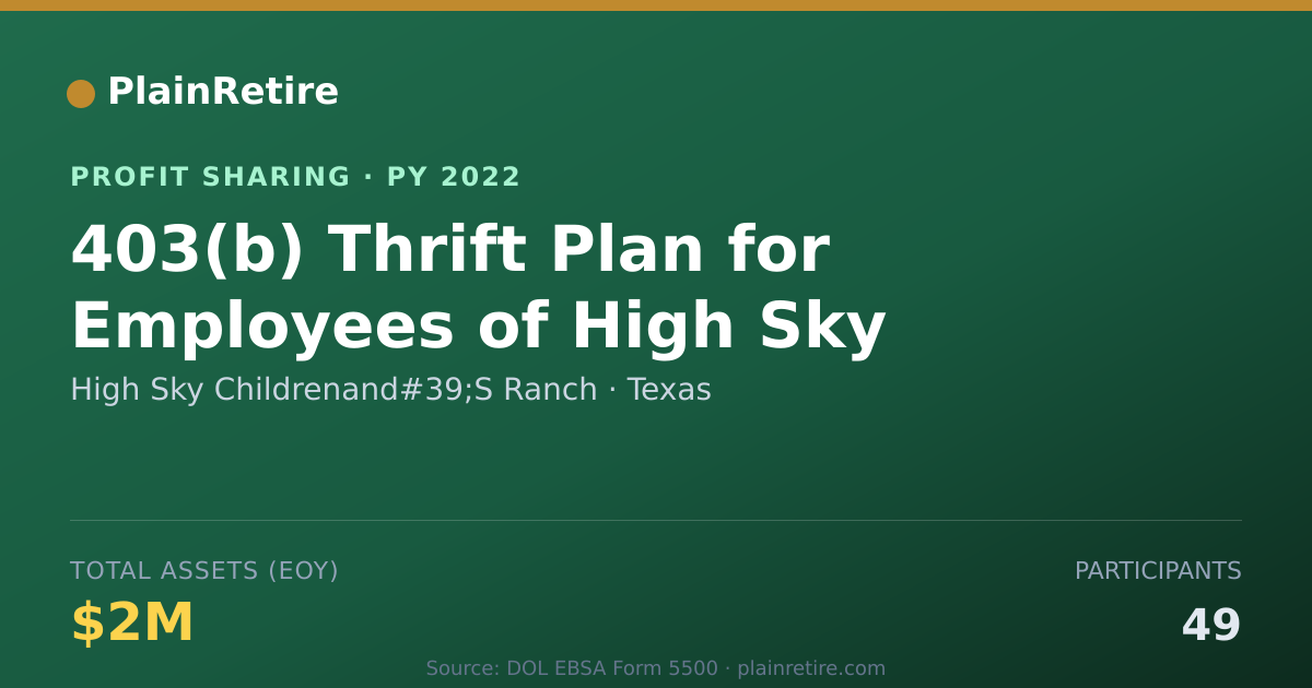 Shareable card for High Sky Childrenand#39;S Ranch Profit Sharing Plan (2022)