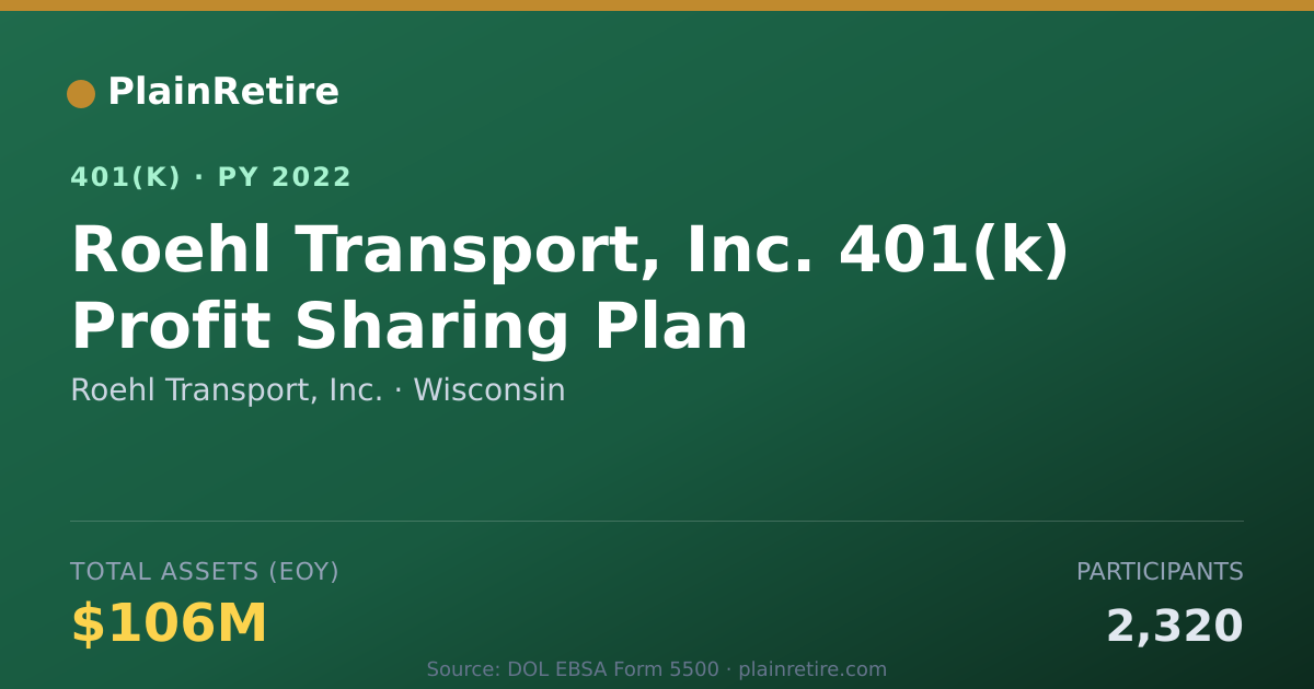 Shareable card for Roehl Transport, Inc. 401(k) Plan (2022)