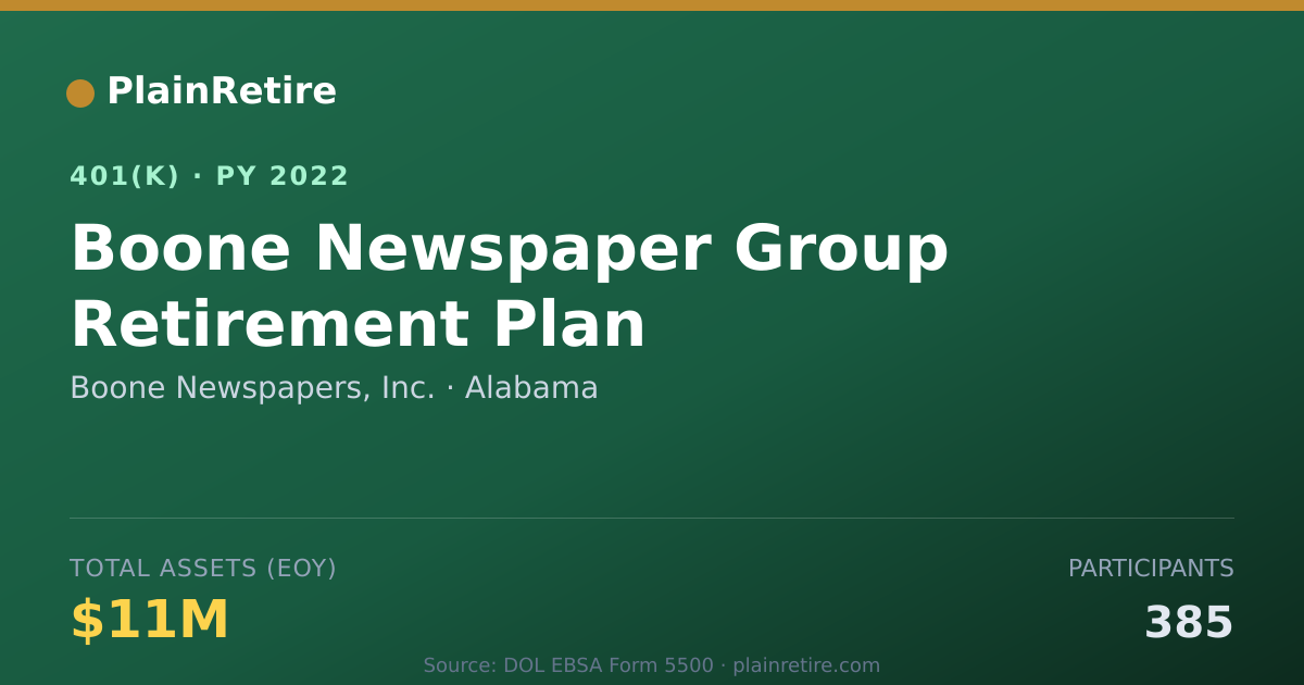 Shareable card for Boone Newspapers, Inc. 401(k) Plan (2022)