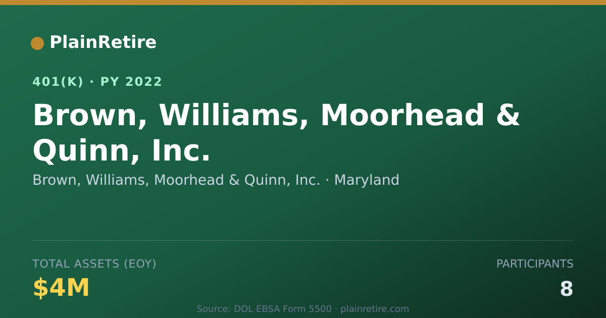 Shareable card for Brown, Williams, Moorhead & Quinn, Inc. 401(k) Plan (2022)
