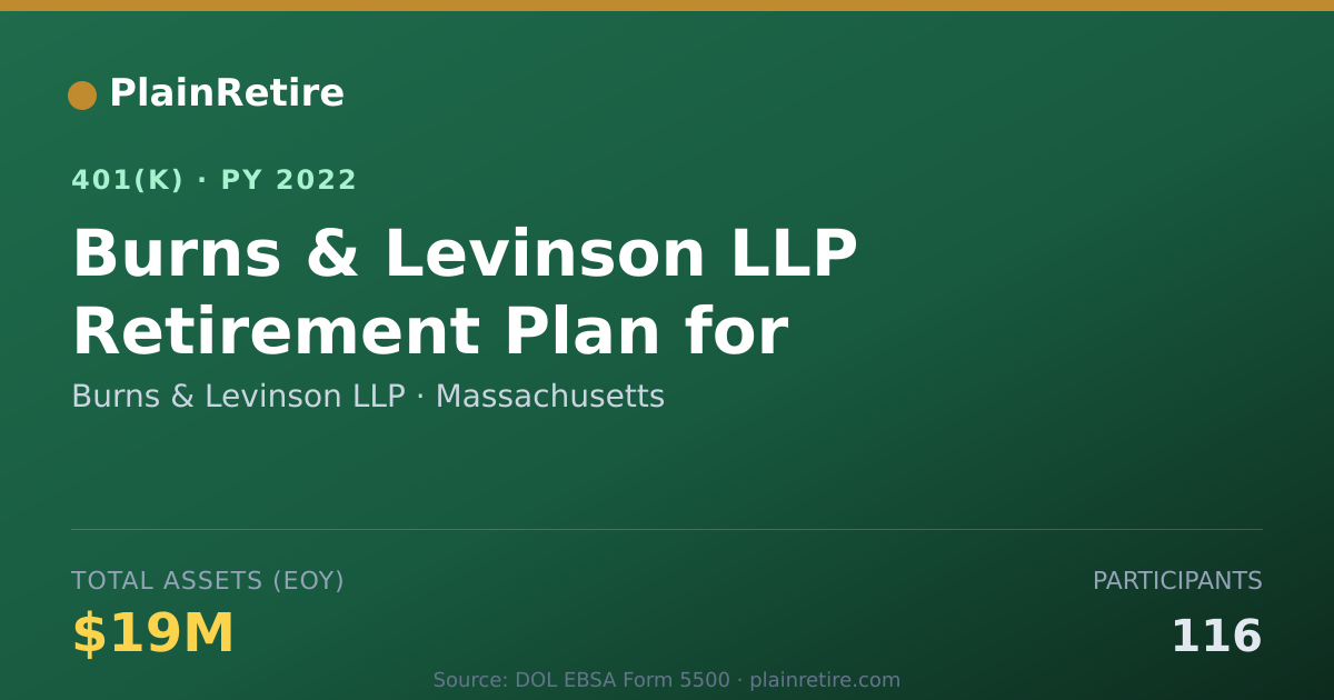 Shareable card for Burns & Levinson LLP 401(k) Plan (2022)