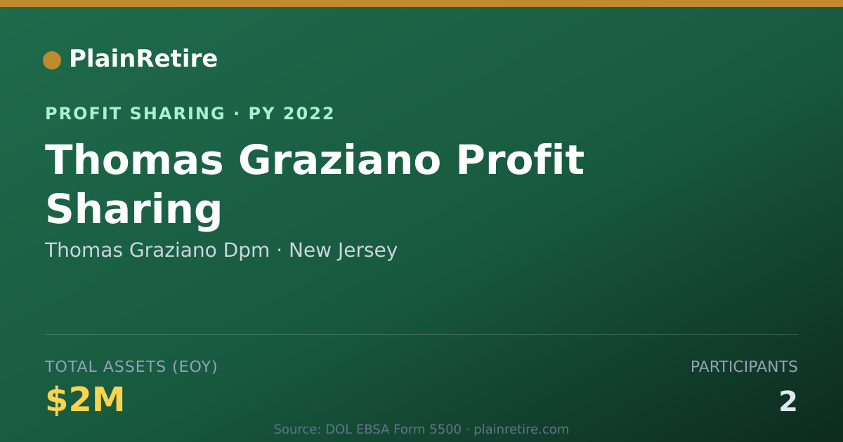 Shareable card for Thomas Graziano Dpm Profit Sharing Plan (2022)