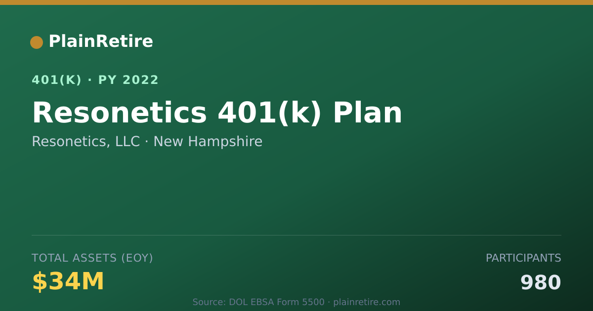 Shareable card for Resonetics, LLC 401(k) Plan (2022)