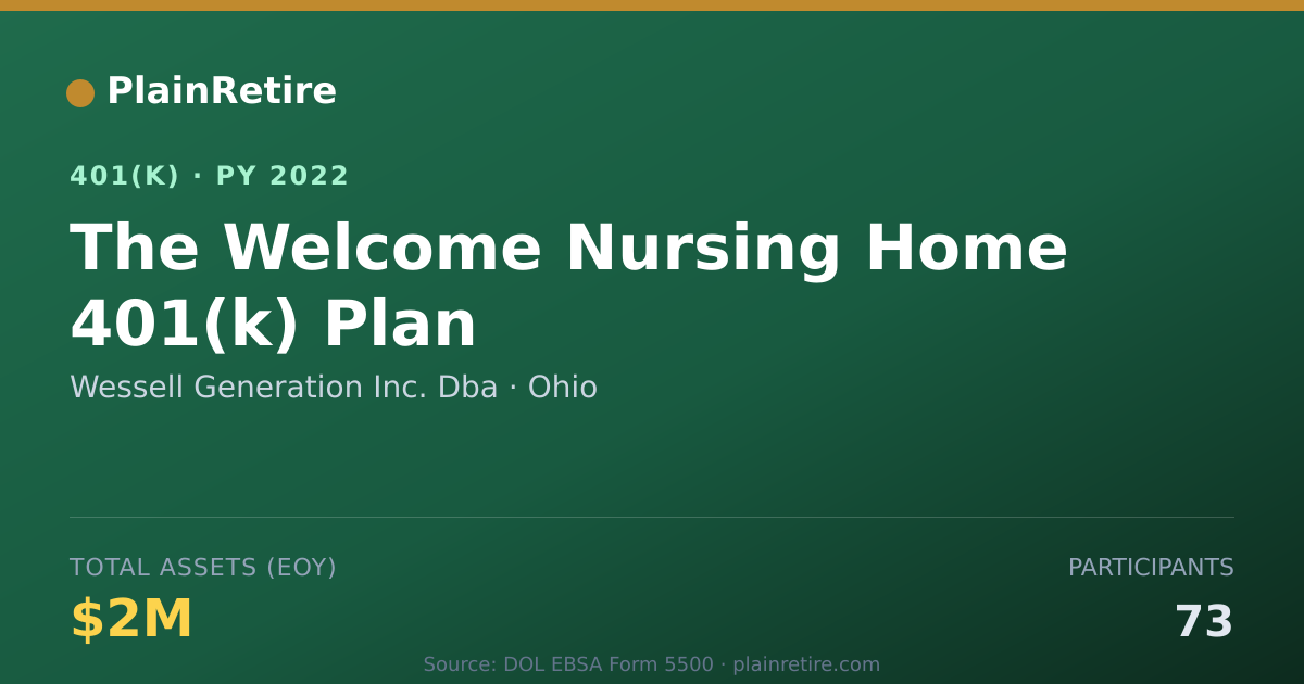 Shareable card for Wessell Generation Inc. Dba 401(k) Plan (2022)