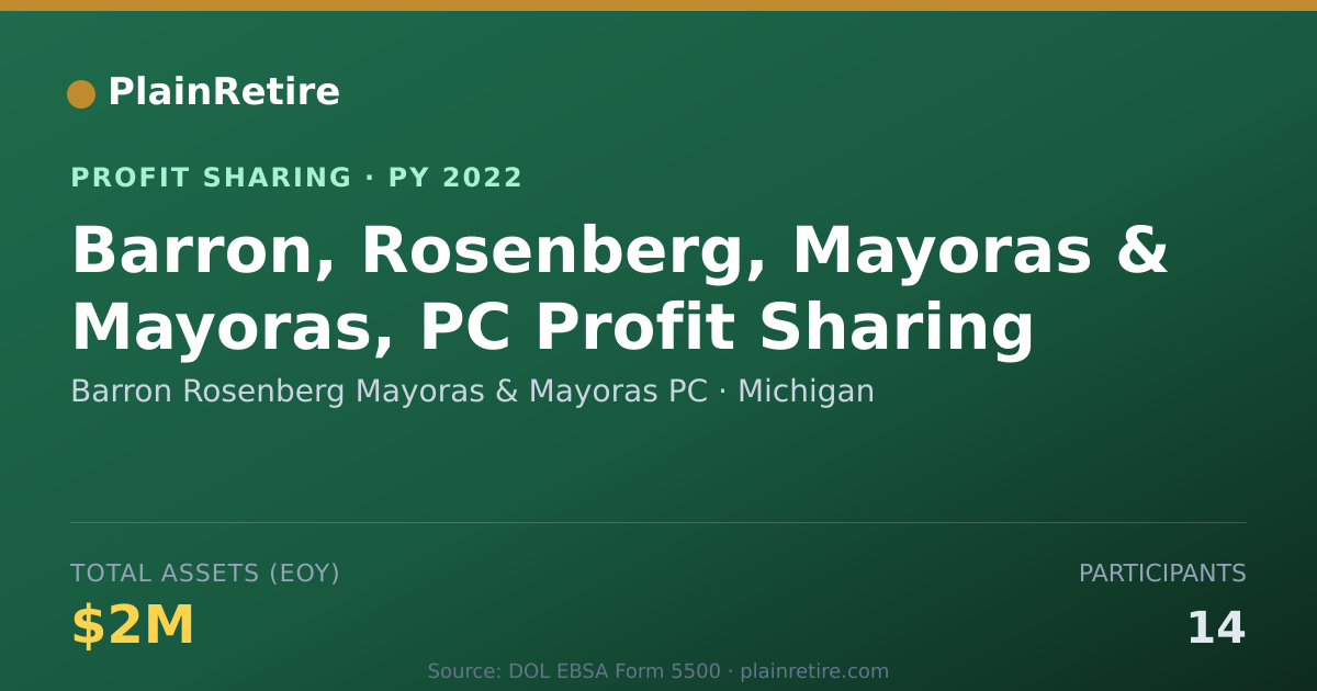 Shareable card for Barron Rosenberg Mayoras & Mayora Profit Sharing Plan (2022)
