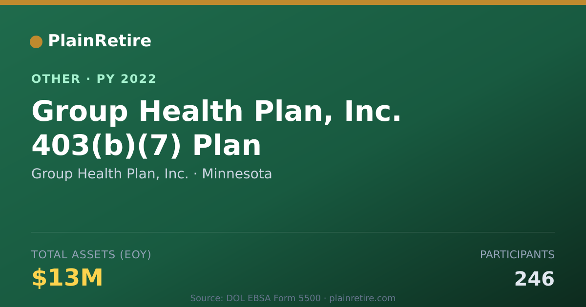 Shareable card for Group Health Plan, Inc. Retirement Plan (2022)