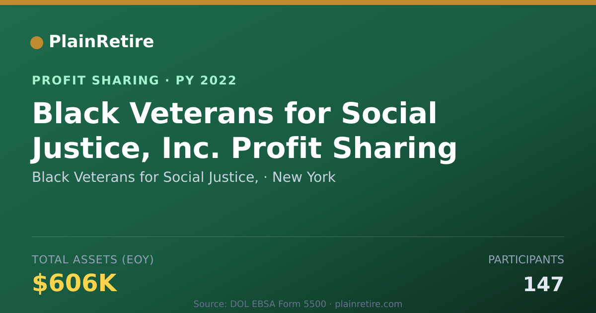 Shareable card for Black Veterans for Social Justice Profit Sharing Plan (2022)