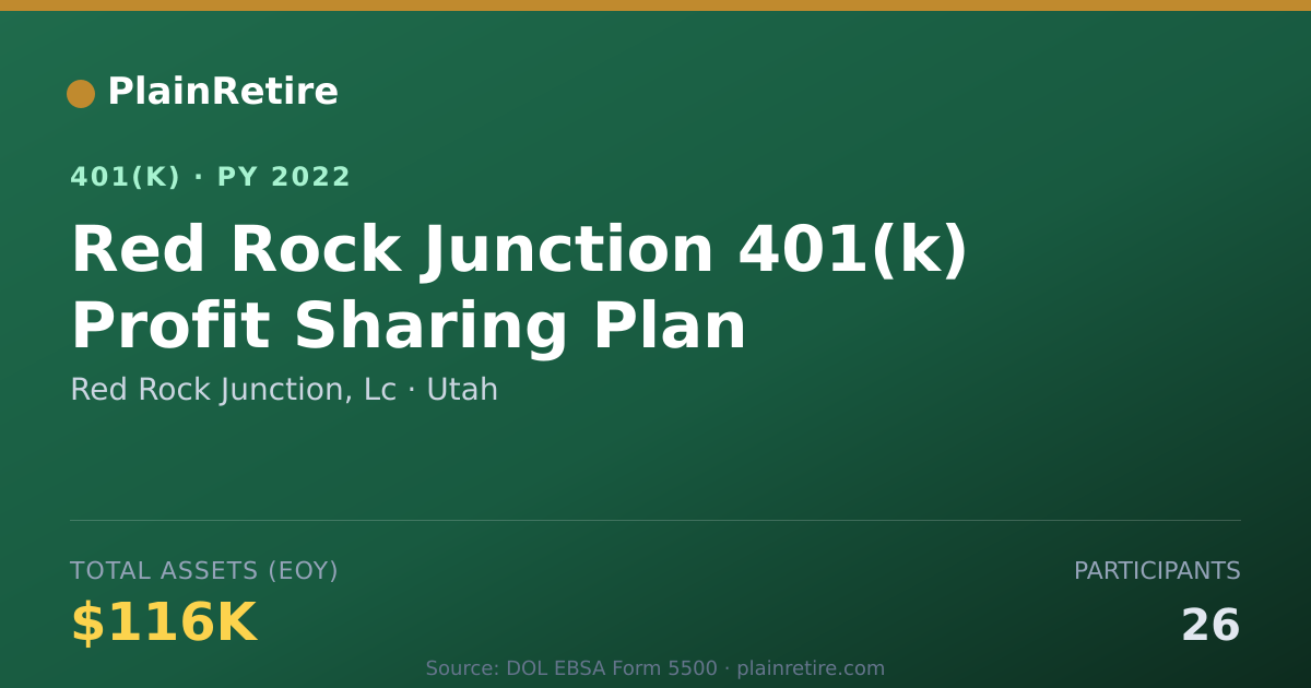 Shareable card for Red Rock Junction, Lc 401(k) Plan (2022)