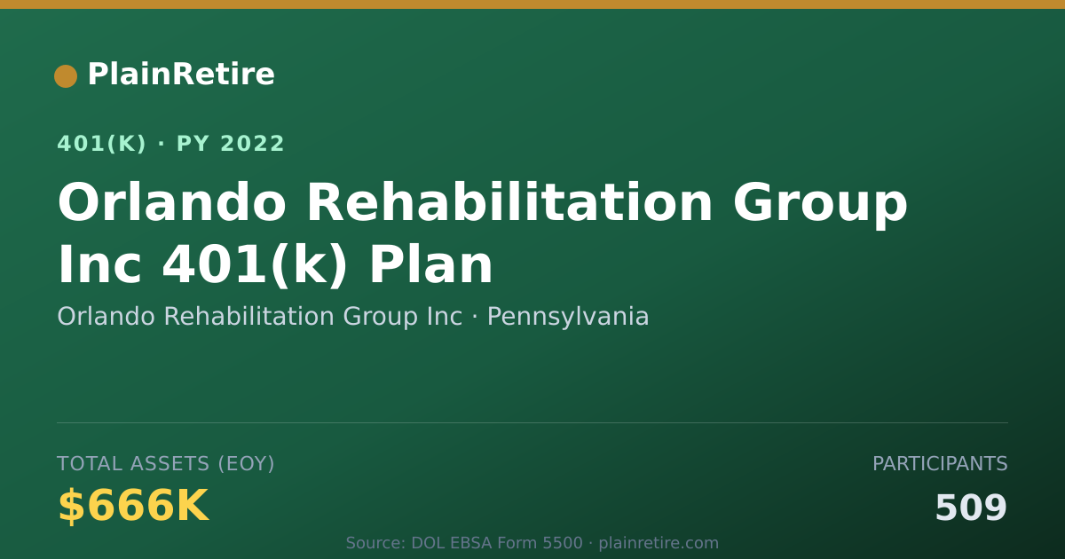 Shareable card for Orlando Rehabilitation Group Inc 401(k) Plan (2022)