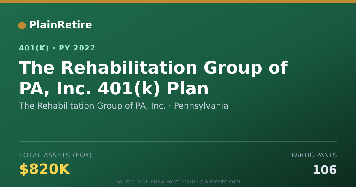 Shareable card for The Rehabilitation Group of PA, Inc. 401(k) Plan (2022)