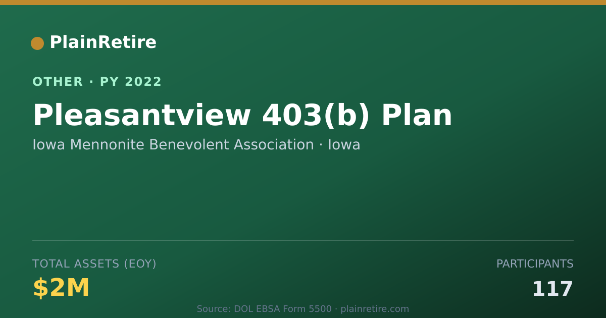 Shareable card for Iowa Mennonite Benevolent Association Retirement Plan (2022)