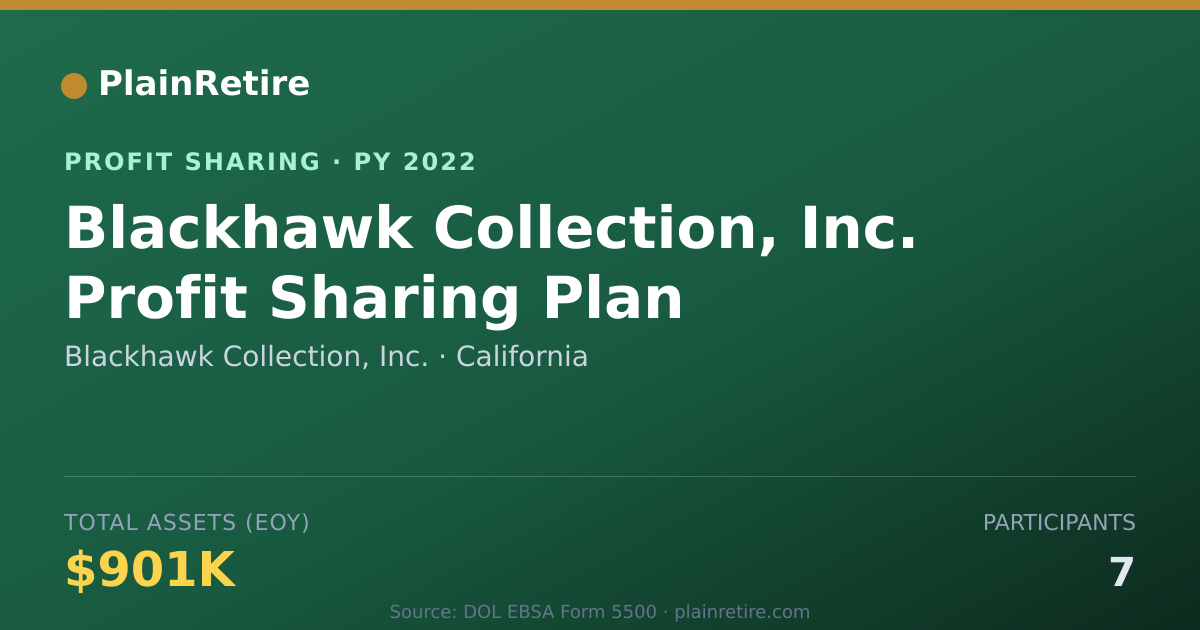 Shareable card for Blackhawk Collection, Inc. Profit Sharing Plan (2022)