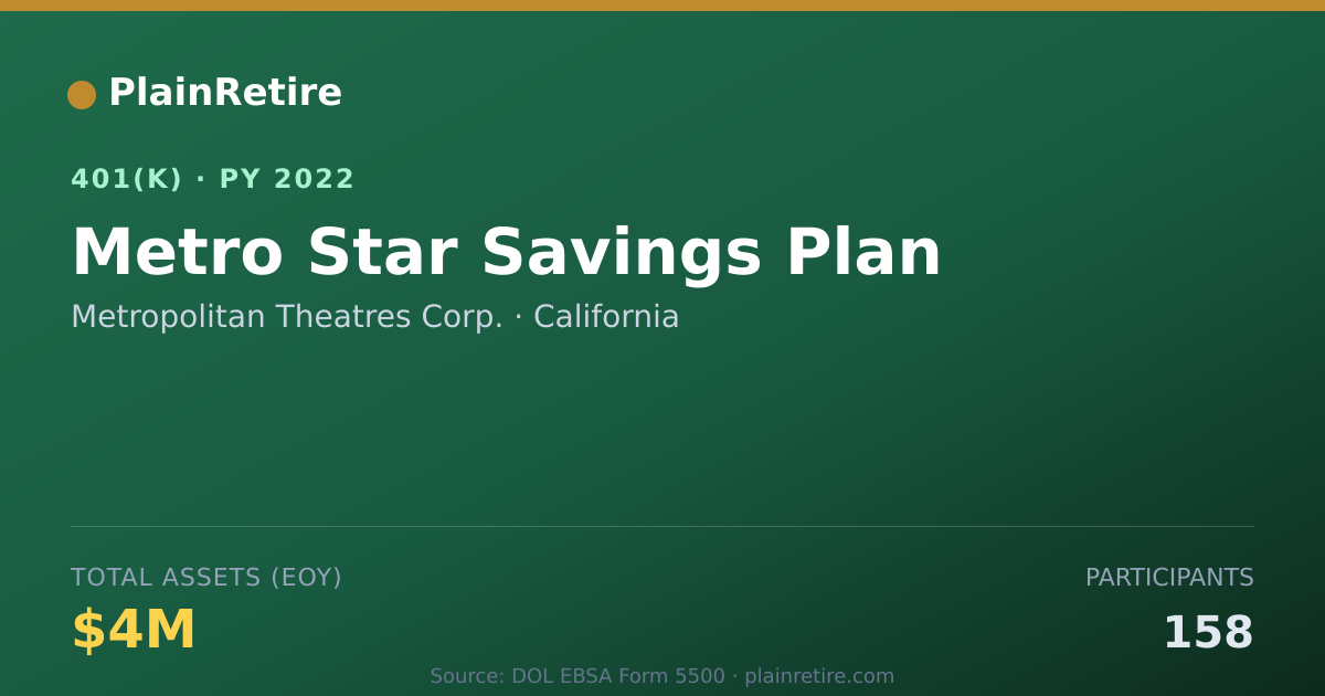 Shareable card for Metropolitan Theatres Corp. 401(k) Plan (2022)