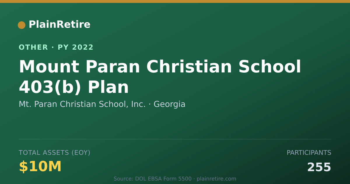 Shareable card for Mt. Paran Christian School, Inc. Retirement Plan (2022)