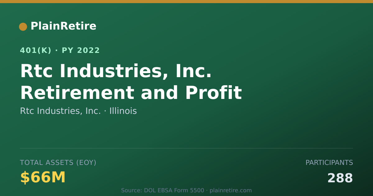 Shareable card for Rtc Industries, Inc. 401(k) Plan (2022)